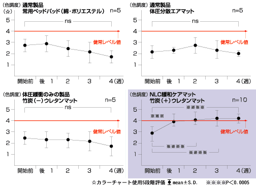 }bgXgpeQ̉畆zFlOt